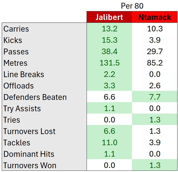 Parlez-Vous French Rugby tweet media