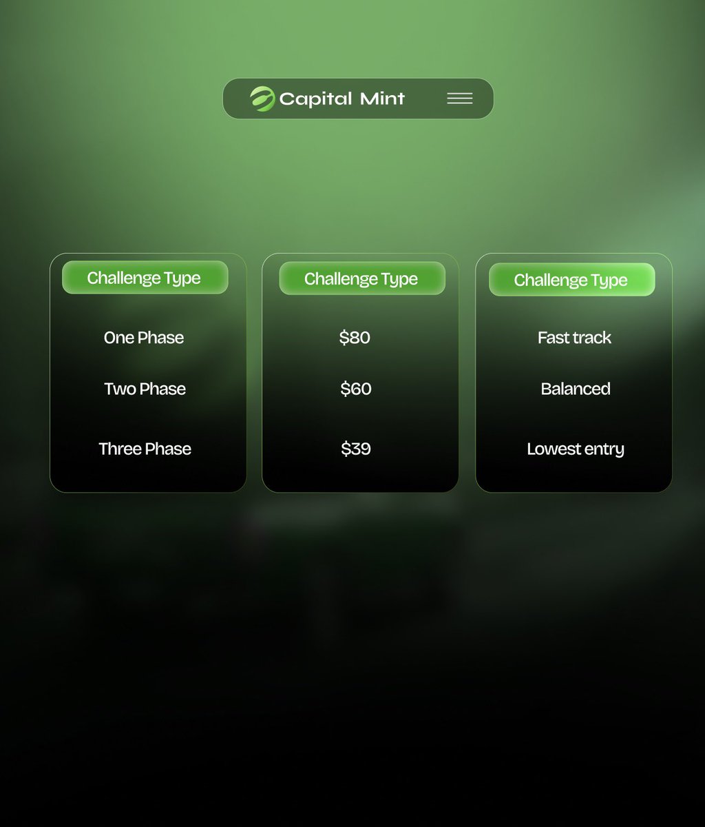 CapitalMint.io tweet media