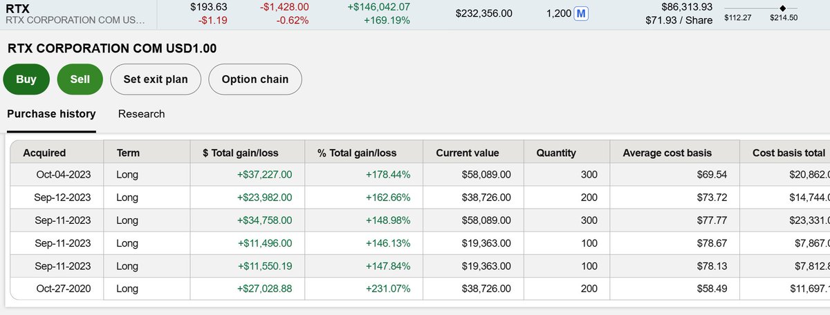 Say No To Trading tweet media