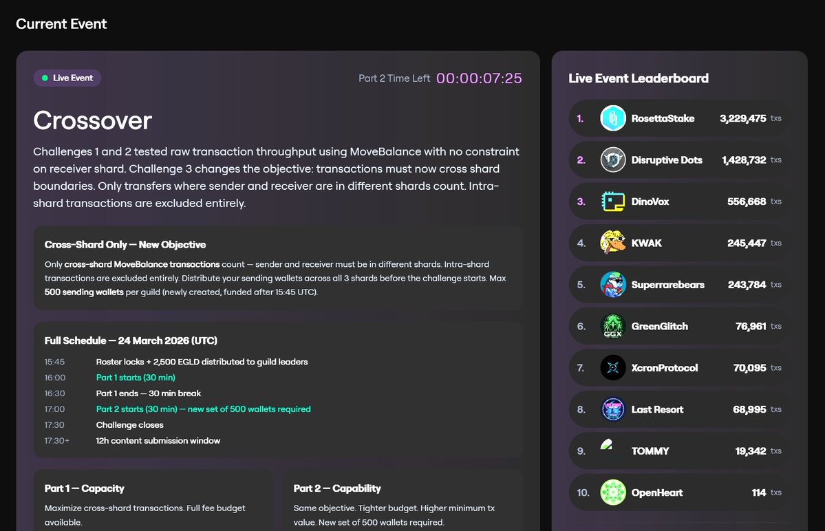 Disruptive Digital tweet media