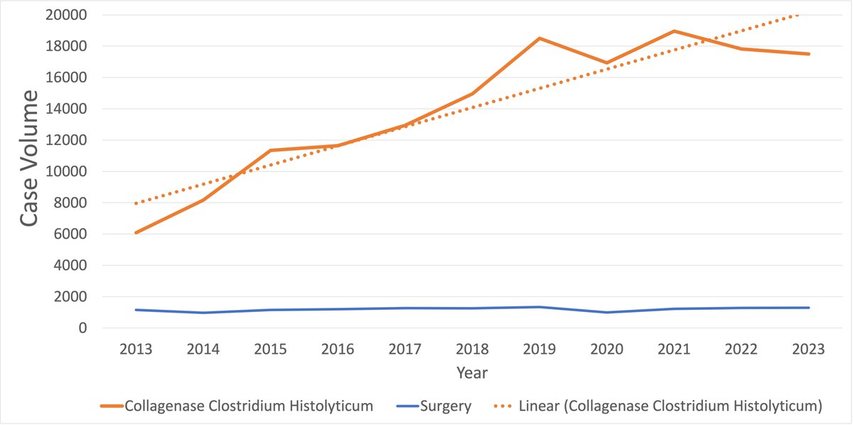 Elie Kaplan-Marans, MD tweet media