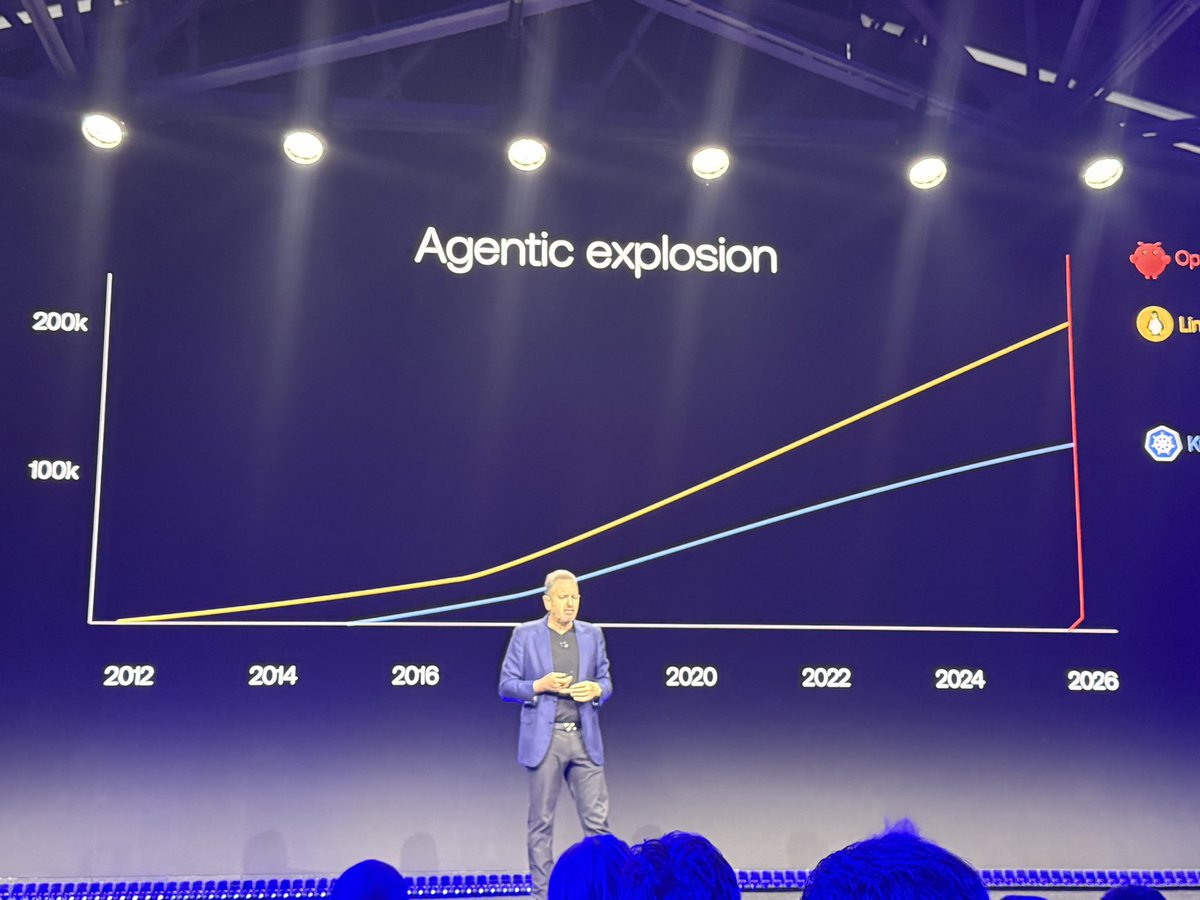 Daniel Newman tweet media