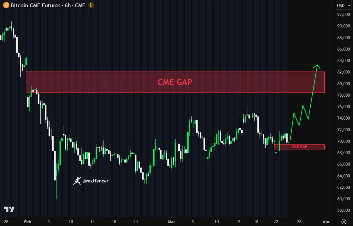 Rekt Fencer tweet media