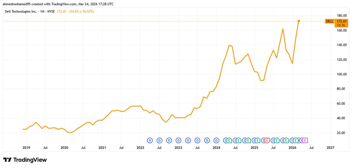 RocketFuel Crypto Education tweet media