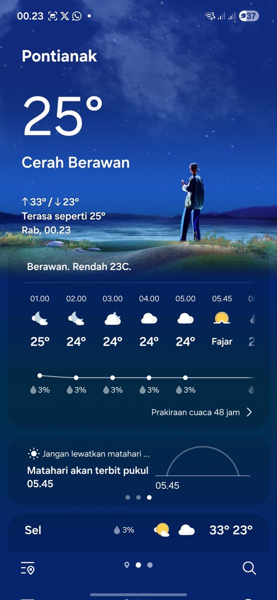 Sedikit rekap lebaran kali ini, waktunya kembali ke realitaaa 💪💪💪