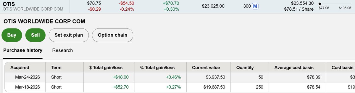 Say No To Trading tweet media