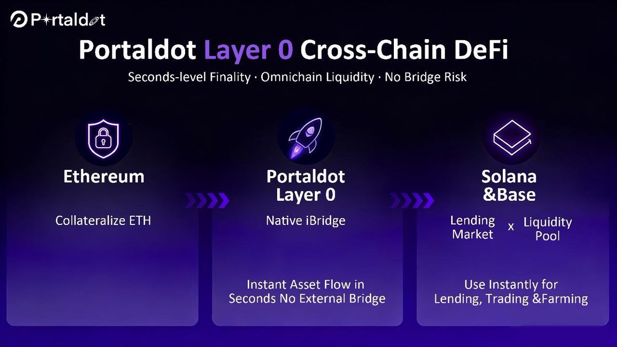 Portaldot tweet media