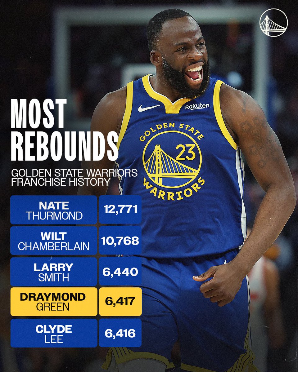 Golden State Warriors tweet media