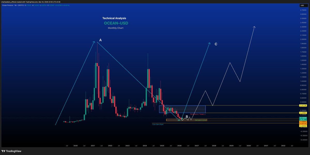Chart Seekers tweet media