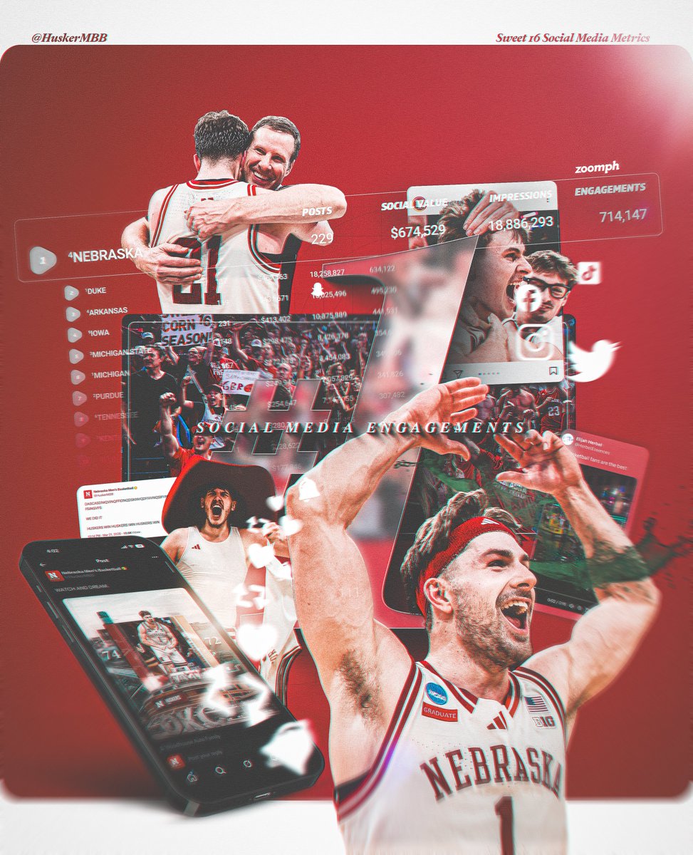 Nebraska Huskers tweet media