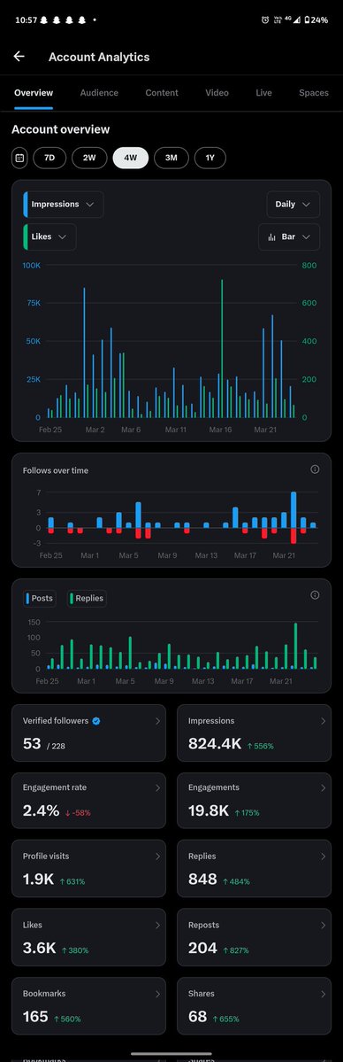 Ankit Gupta tweet media