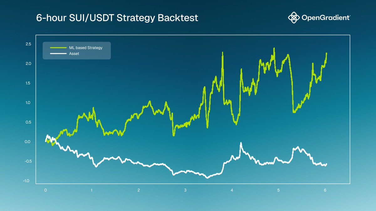 OpenGradient (∇, ∇) tweet media