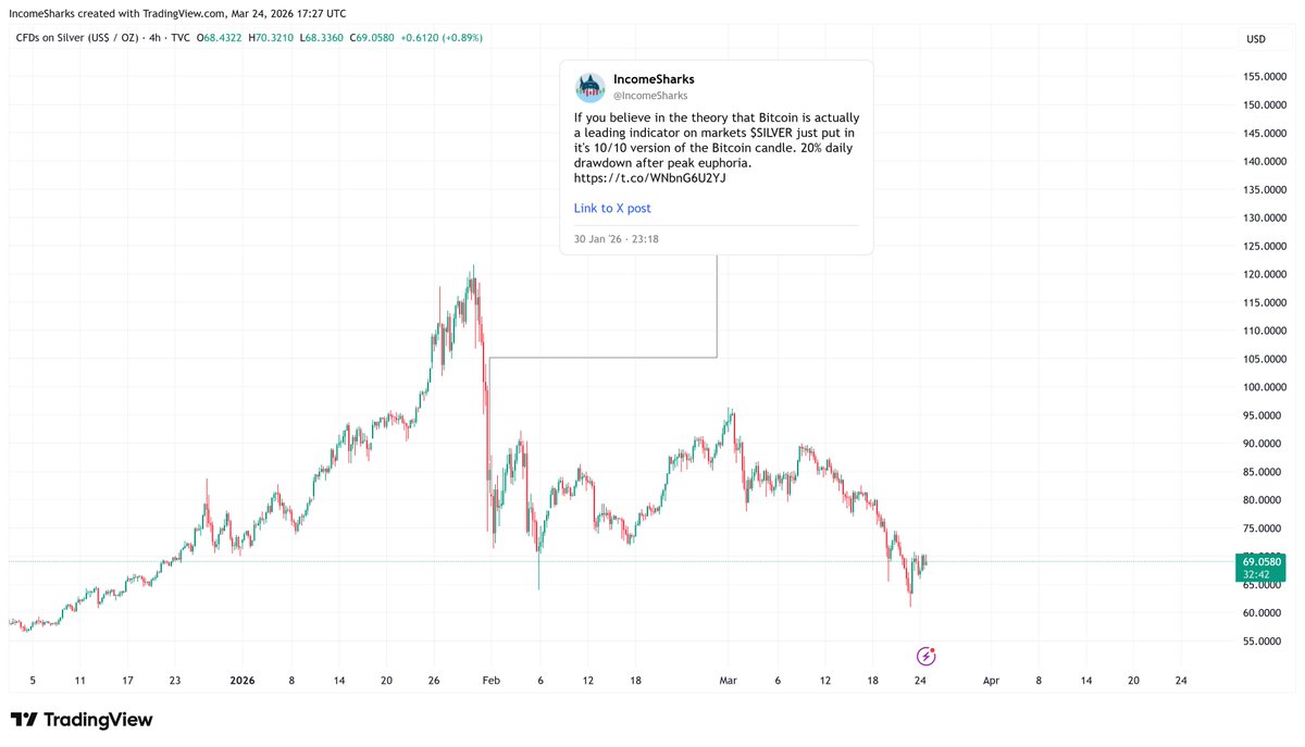 IncomeSharks tweet media
