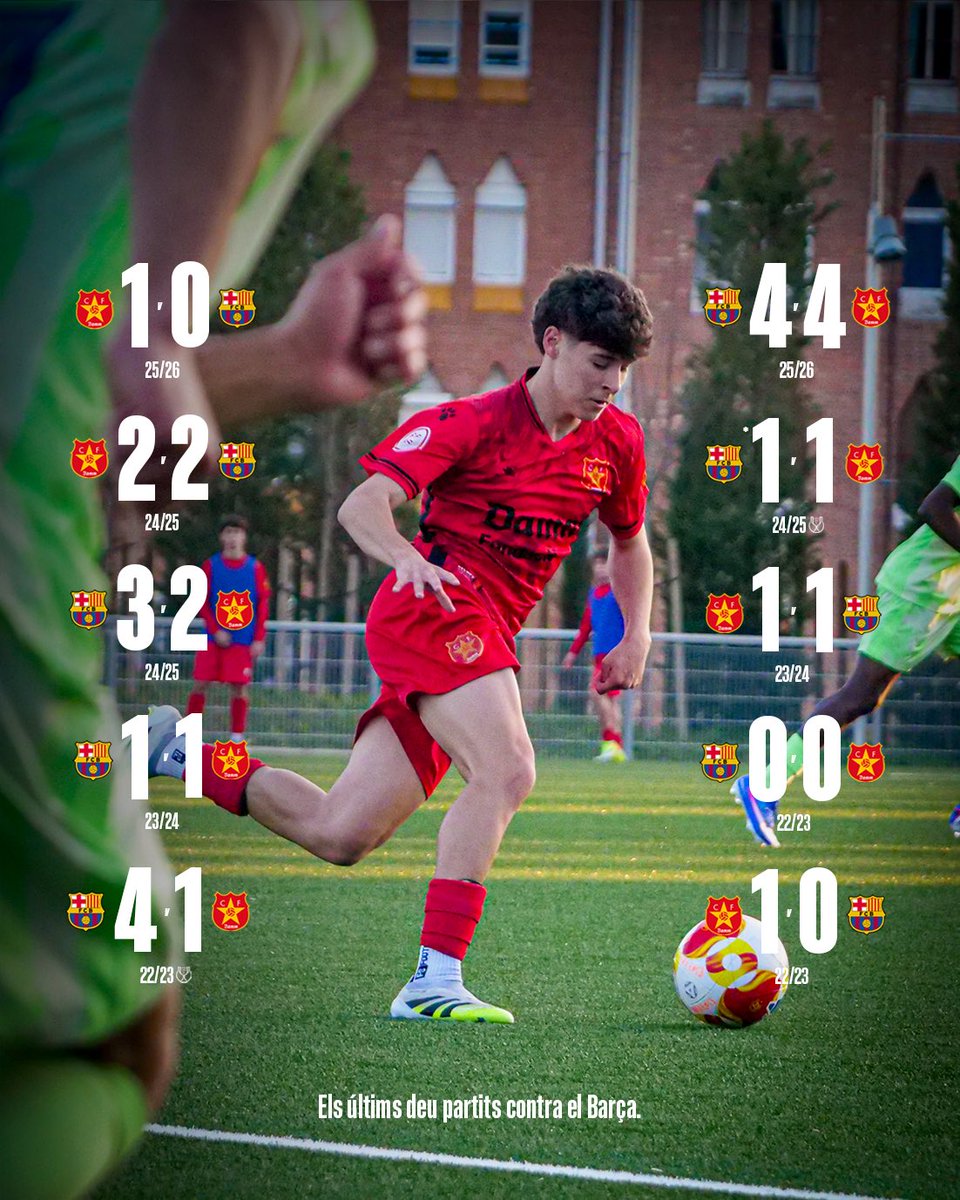 Club de Futbol Damm tweet media