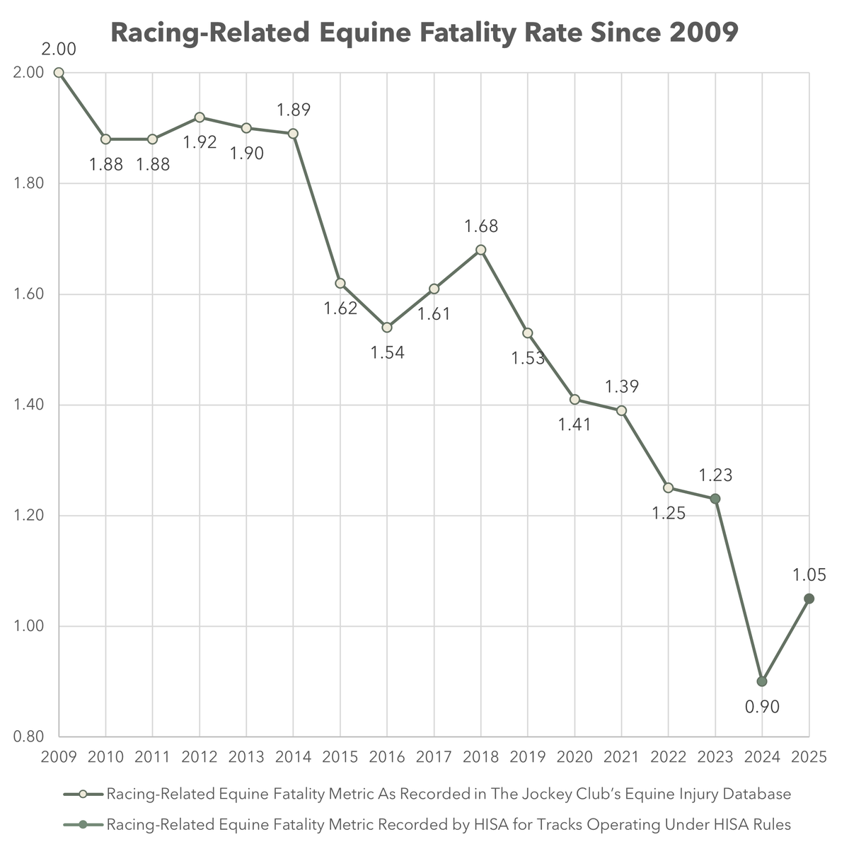 Horseracing Integrity and Safety Authority tweet media