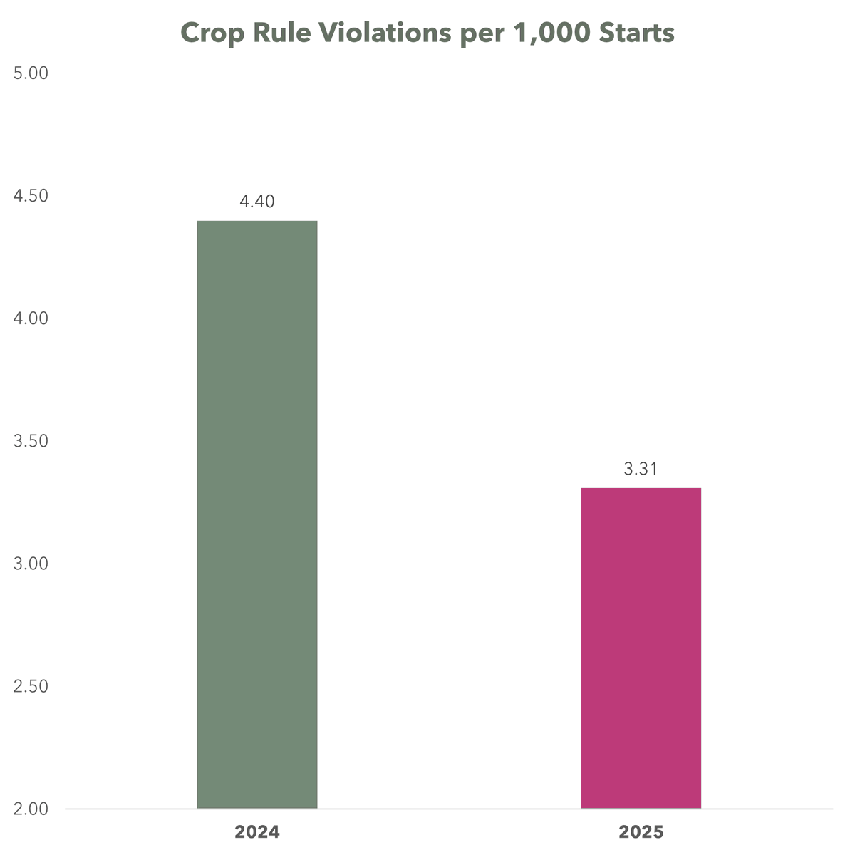 Horseracing Integrity and Safety Authority tweet media
