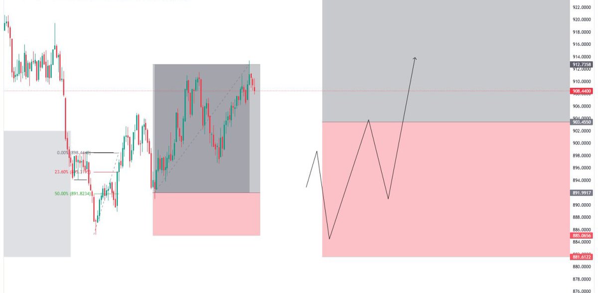 Di⭕s🀄 tweet media