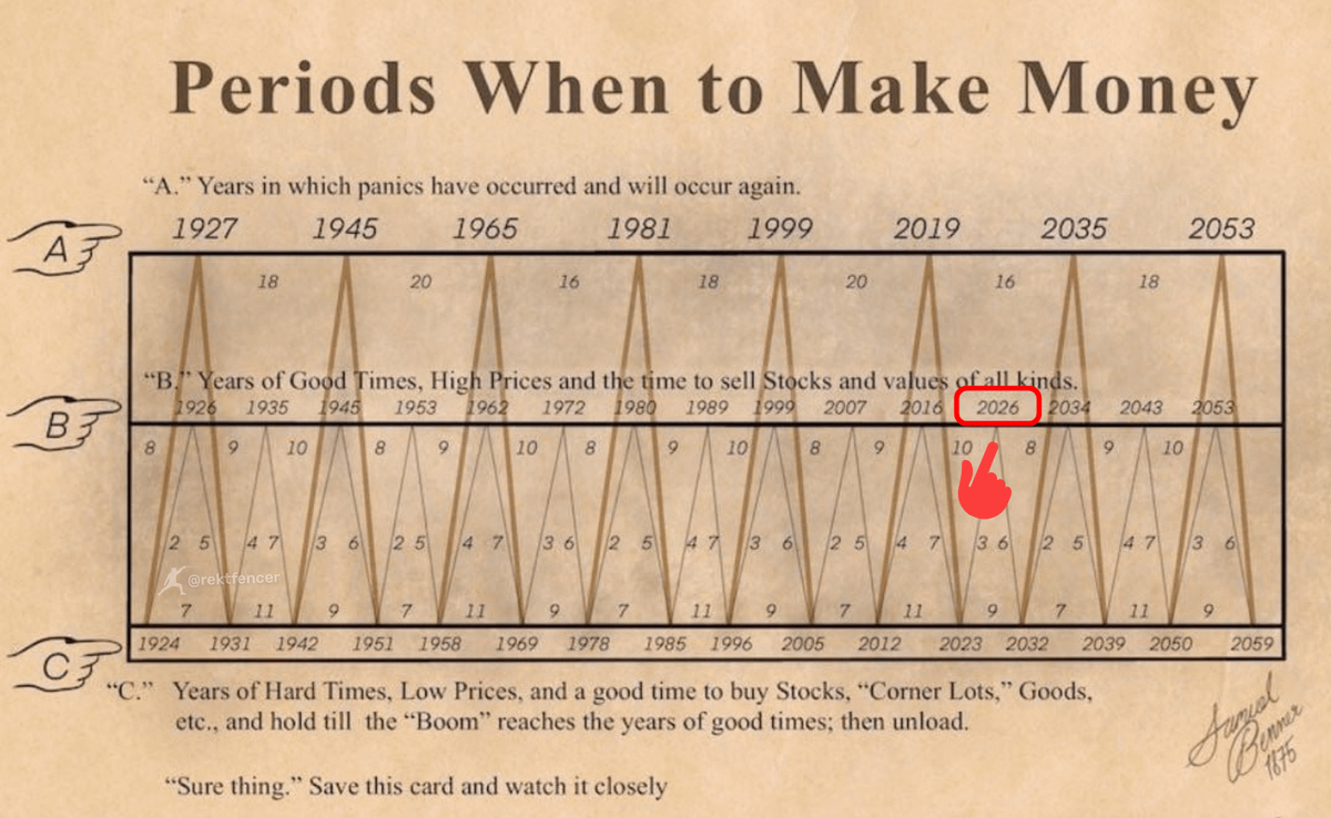 Rekt Fencer tweet media