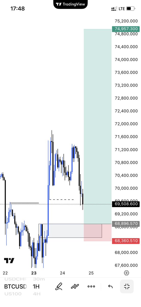 Olushola The Great🕸️🦅 tweet media