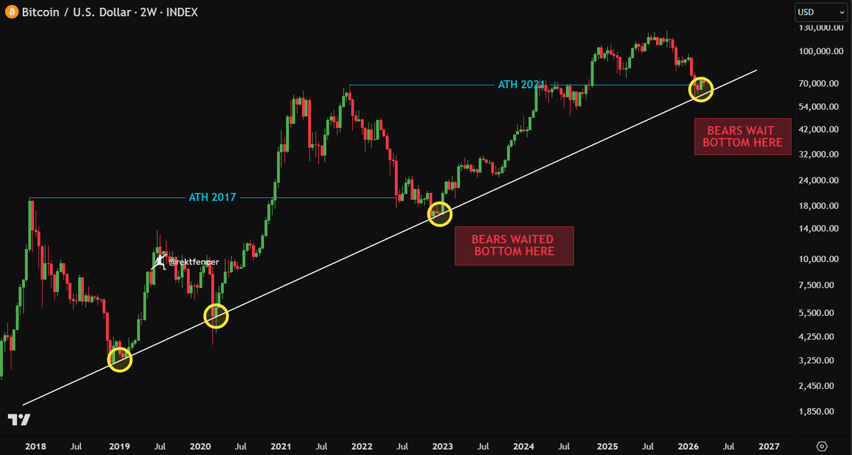 Rekt Fencer tweet media
