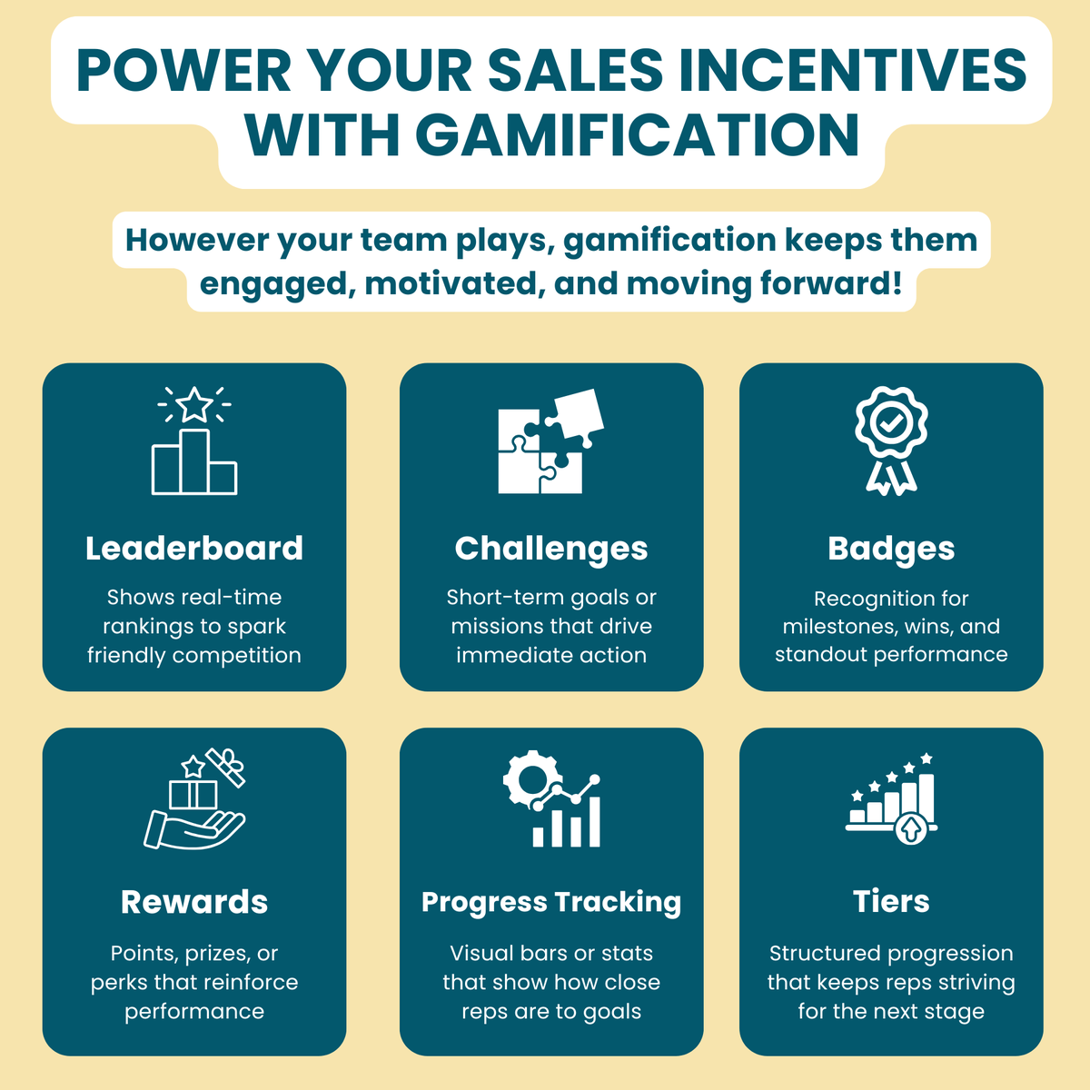 Rewardian's tweet photo. There’s more than one way to win, whether it’s through leaderboards, challenges, badges, or more. Gamification lets your team play to their strengths.

Learn more in our latest blog! https://t.co/UjLbYkHunG https://t.co/as8mcRfSd9