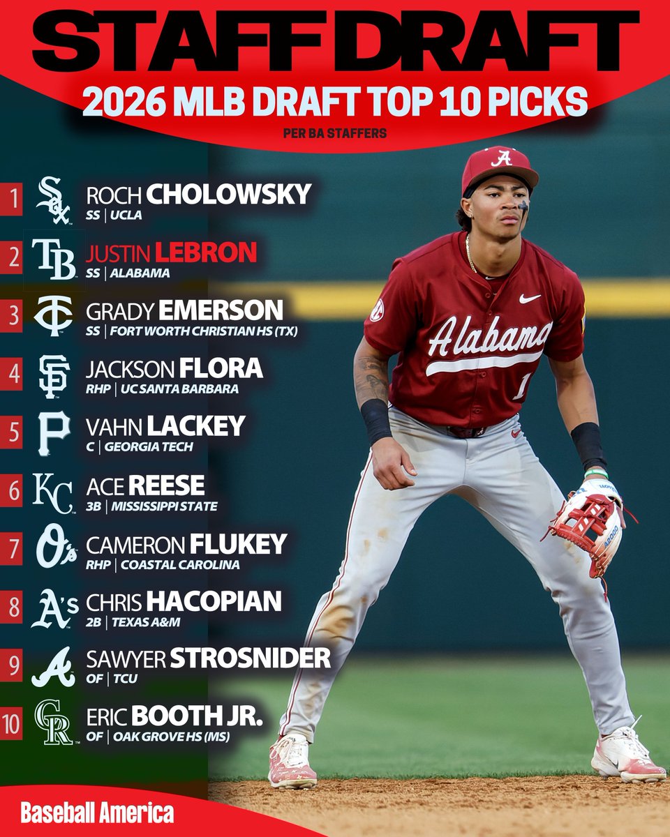 Baseball America tweet media