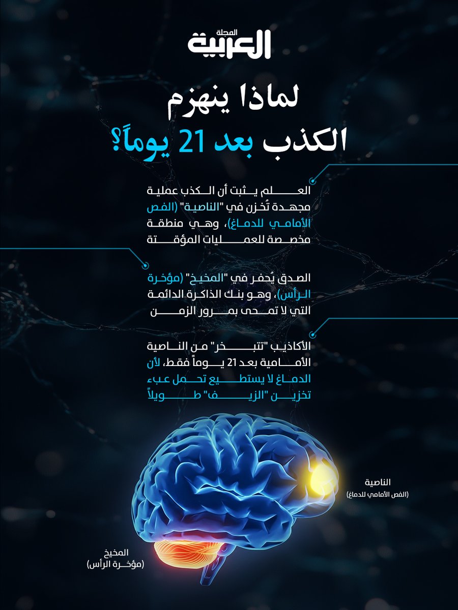 المجلة العربية tweet media