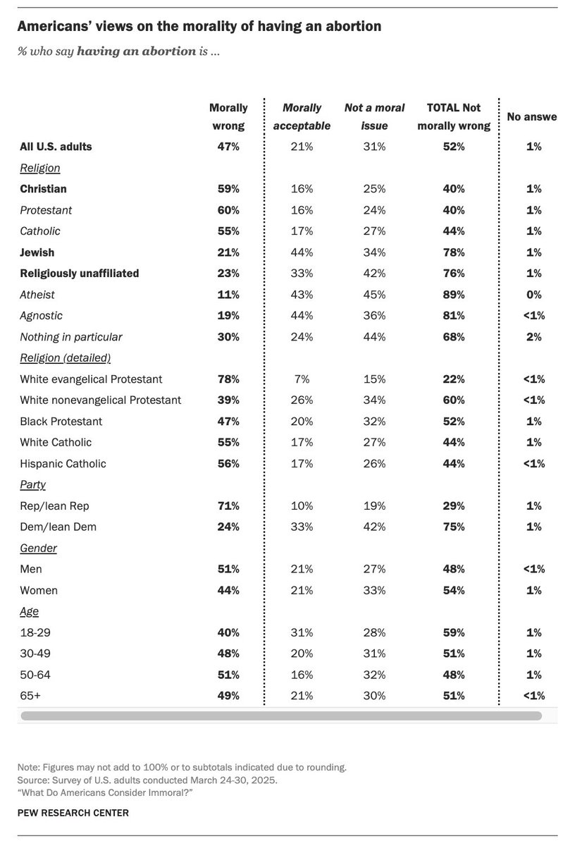 Pew Research Center tweet media