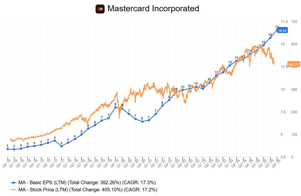 Dividend King 👑 tweet media
