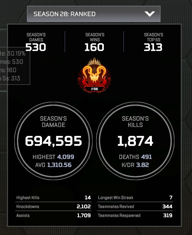 h4RTLY's tweet image. 96 pred 1st split