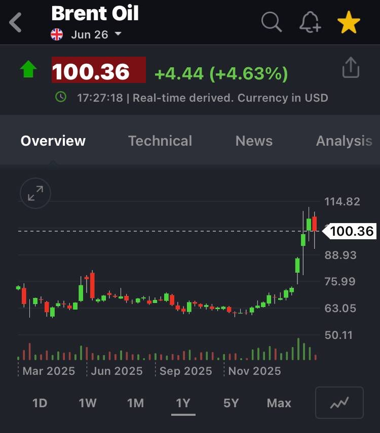 Investopian tweet media