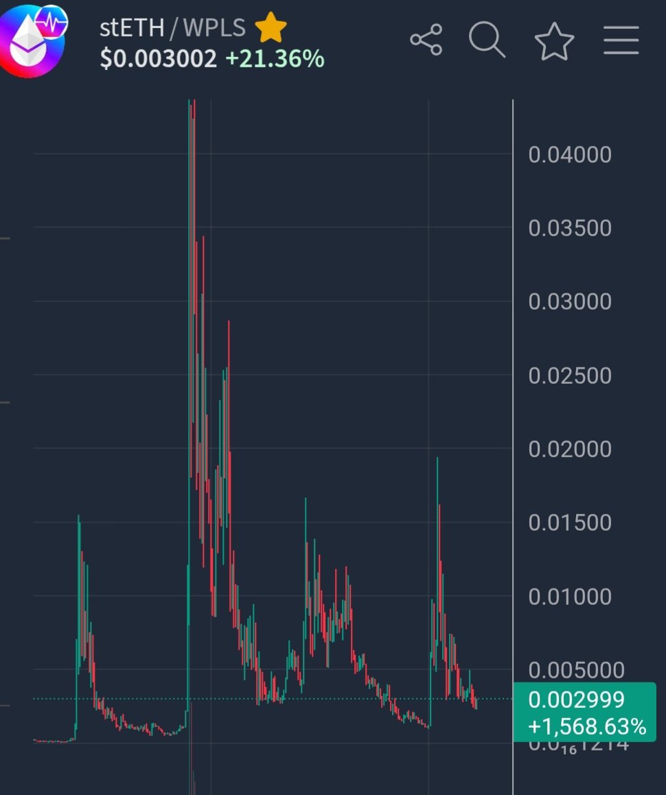 Sir-Nathan, The Dogg tweet media