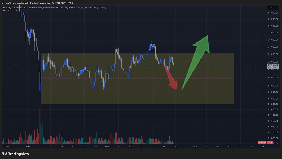 Surf'n Crypto tweet media