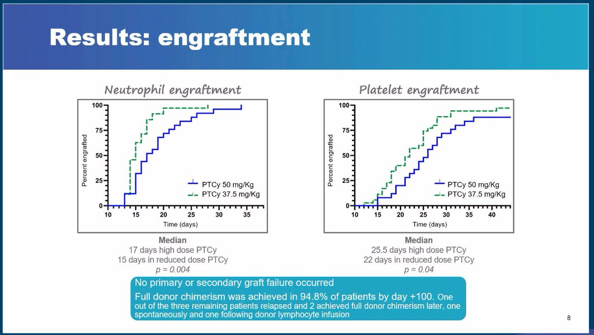 GvHD Hub tweet media