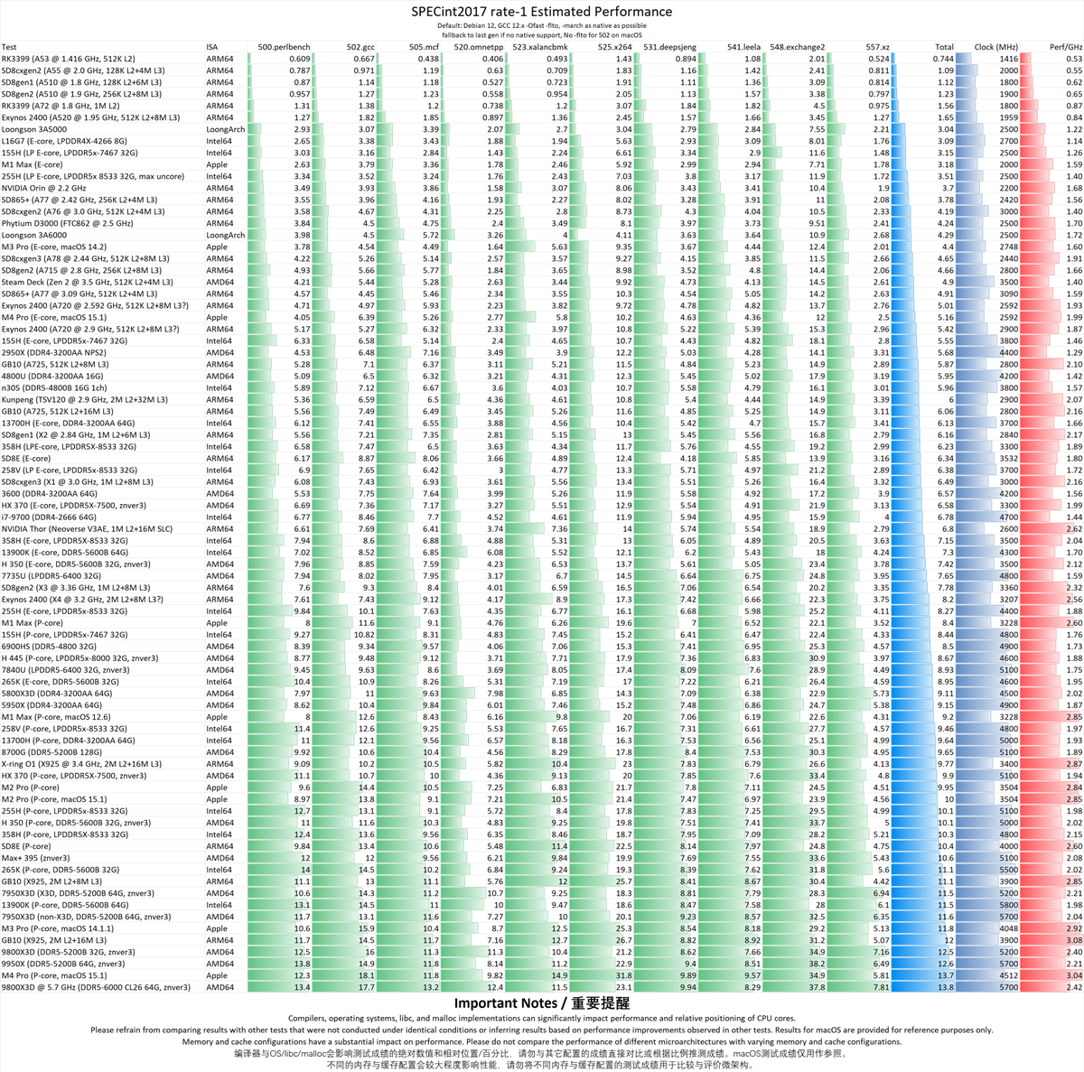 LaurieWired tweet media