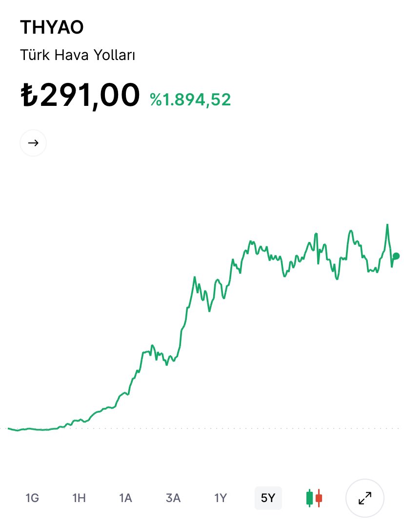 Biriktiren Mühendis tweet media