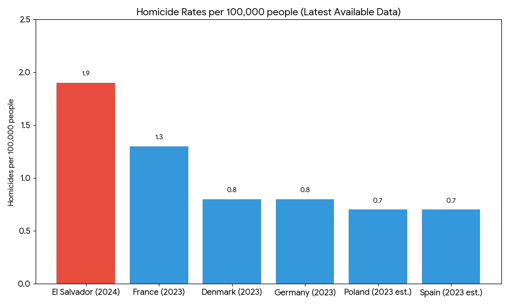 Andreas Steno Larsen tweet media