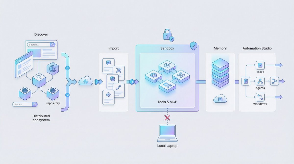 ConsoleX_ai's tweet photo. ConsoleX AI, Rebuilt for the Agent Skills Era. https://t.co/AxrKipV3MX https://t.co/KKlQXzVUcJ