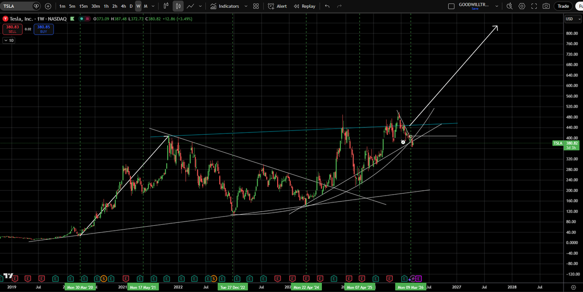 Goodwill Trader tweet media