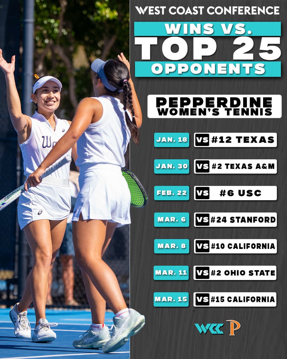 West Coast Conference tweet media