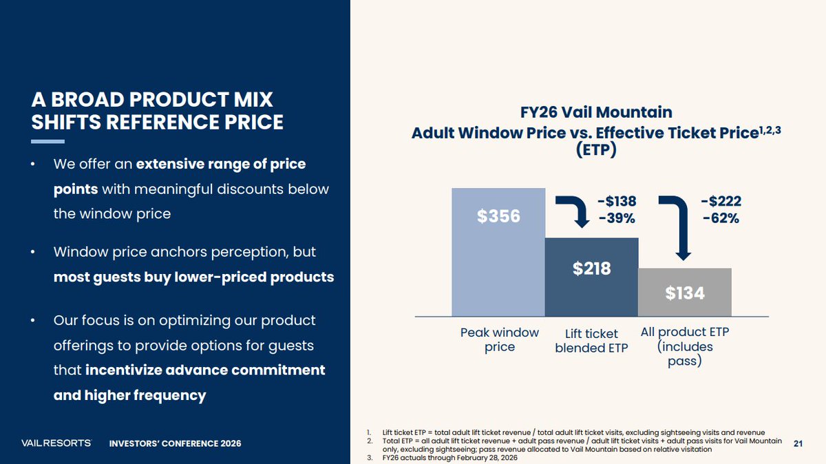 Lift Blog tweet media