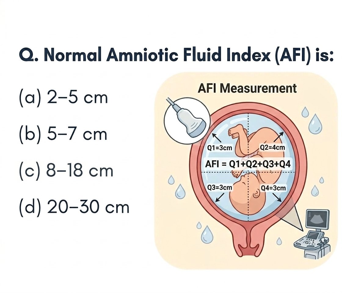 Normal Amniotic Fluid Index (AFI): A) 2–5 cm B) 5–7 cm C) 8–18 cm D) 20 ...
