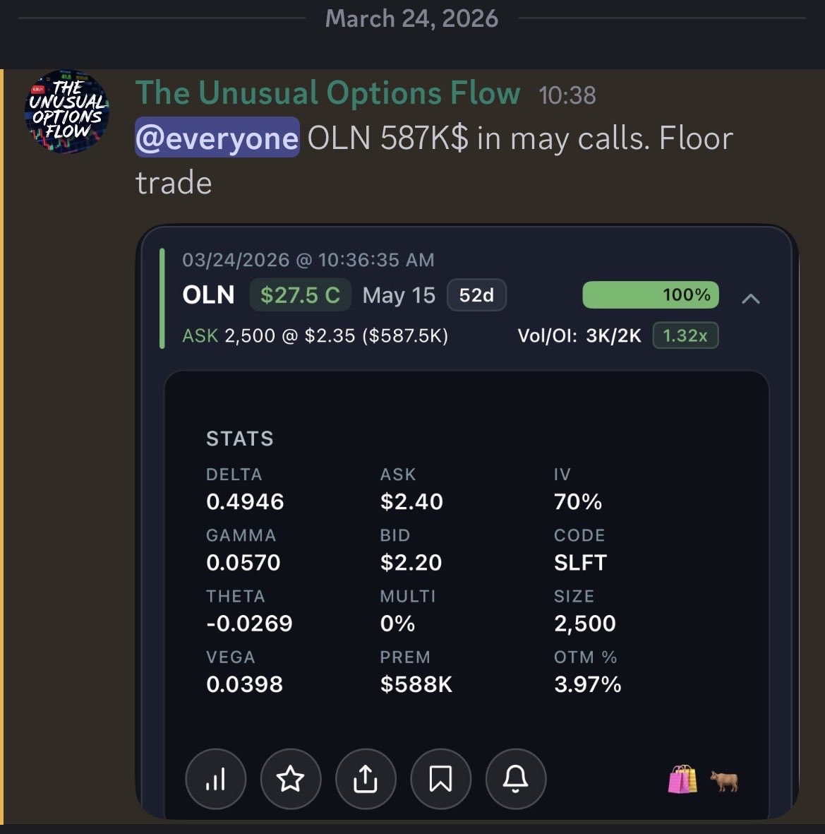 The Unusual Options Flow tweet media