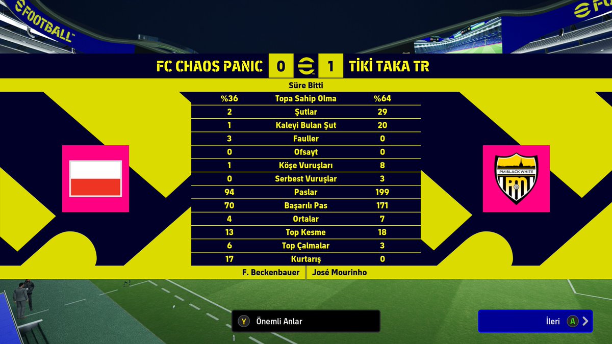 Bu oyun gerçekten hikaye !! isabetsiz 9 şutun 6 tanesi direkten dönen şutlar. rakip Smart Assist ile oynuyordu. Dida dünyaları çıkardı.