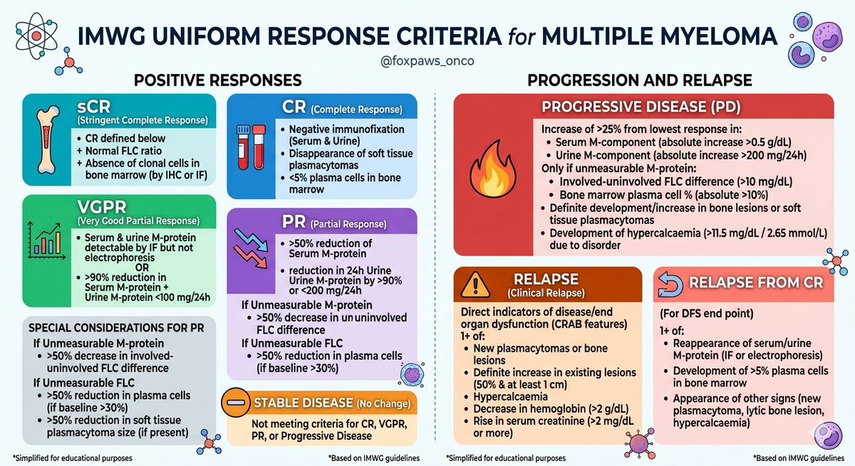 Dr. Foxpaws Fauxpas tweet media
