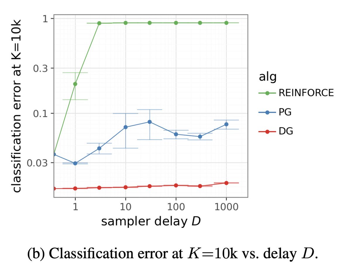 Ian Osband tweet media