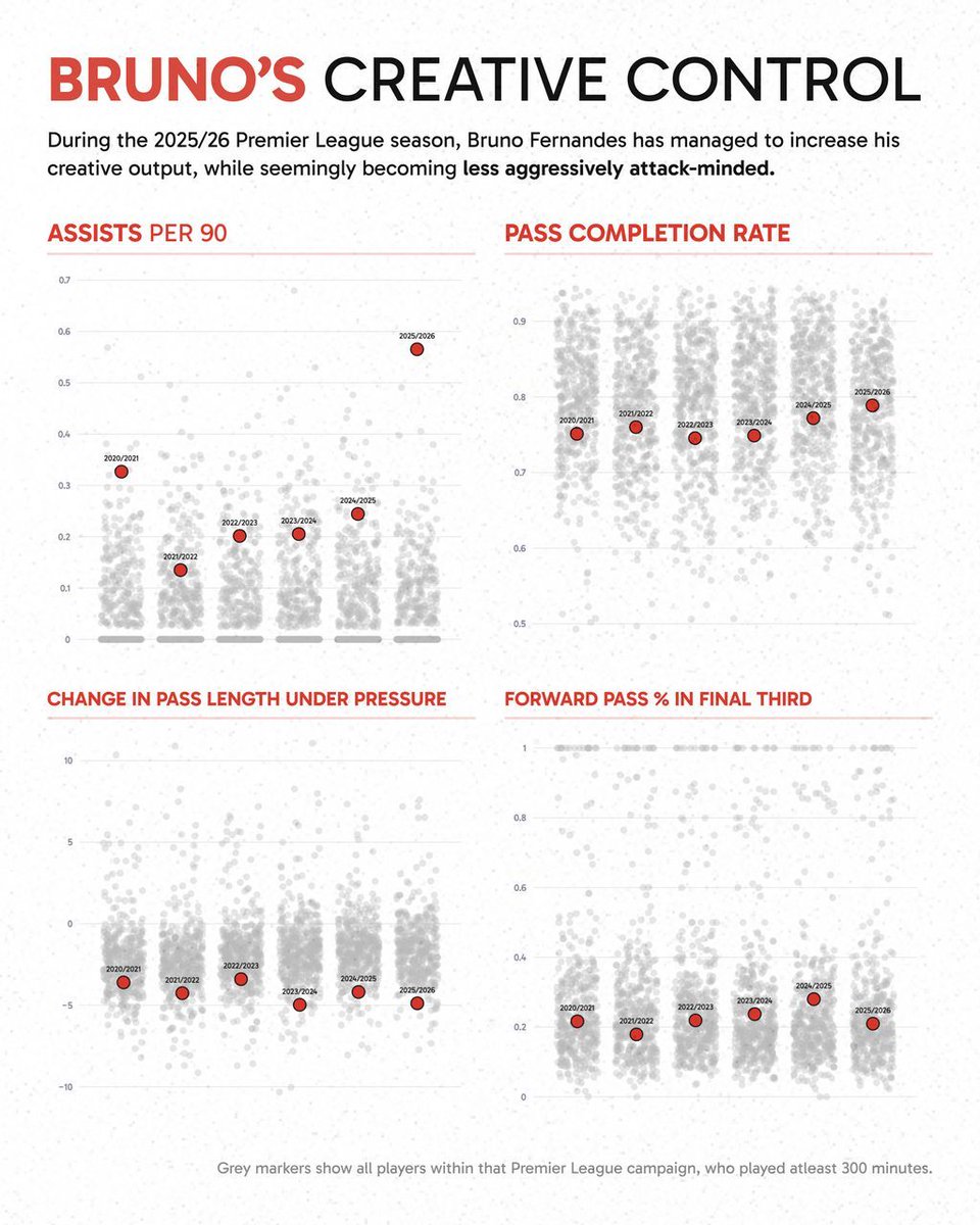 FootballEconomist tweet media