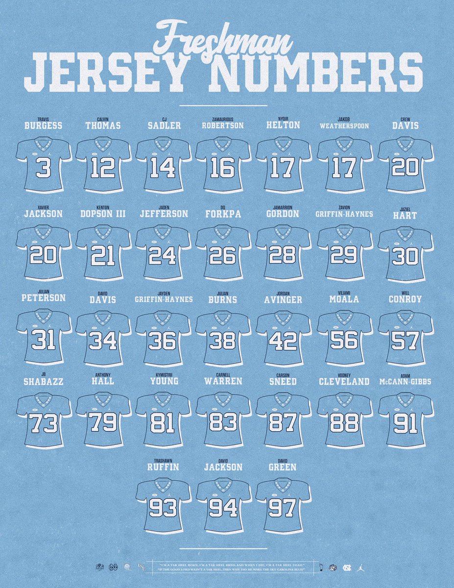 Carolina Football tweet media