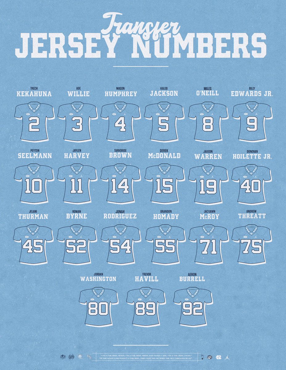 Carolina Football tweet media