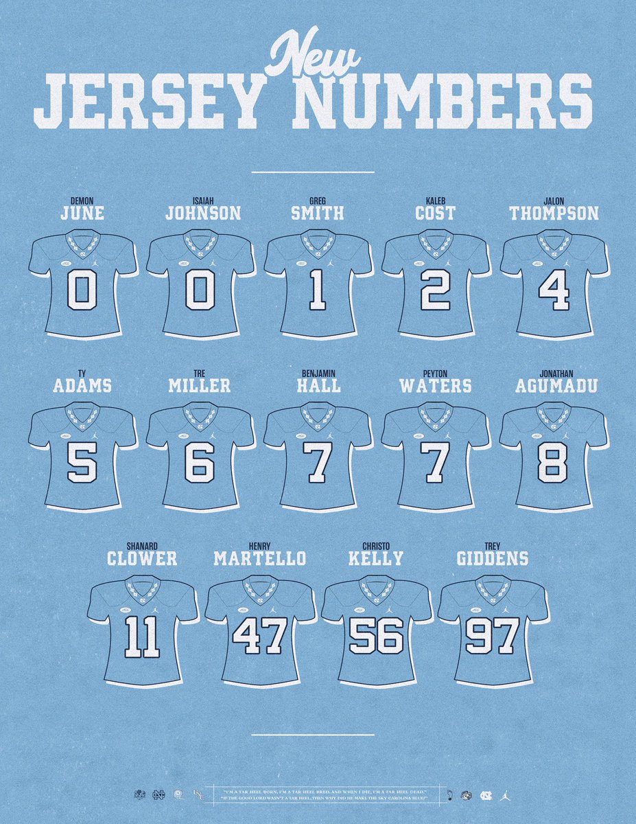 Carolina Football tweet media